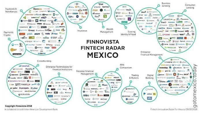 Digital platforms in Mexico