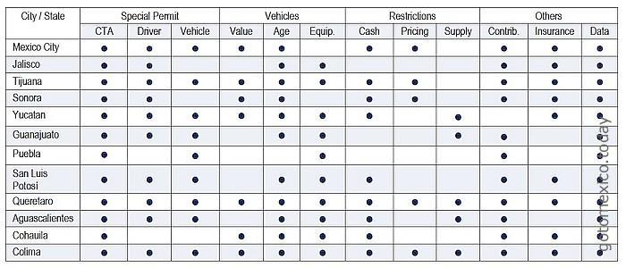 Digital platforms in Mexico
