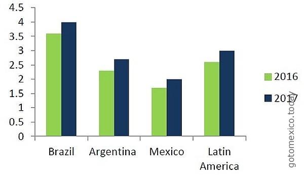 Digital platforms in Mexico