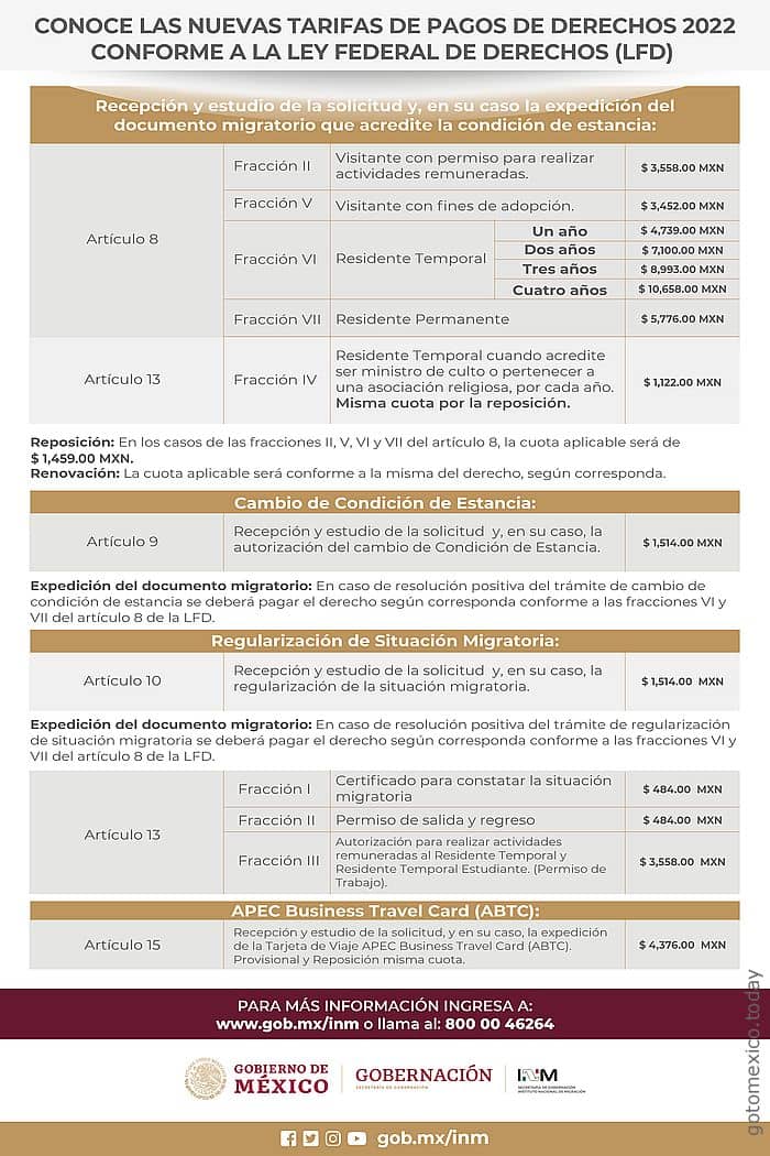 Тарифы на миграционные услуги в Мексике